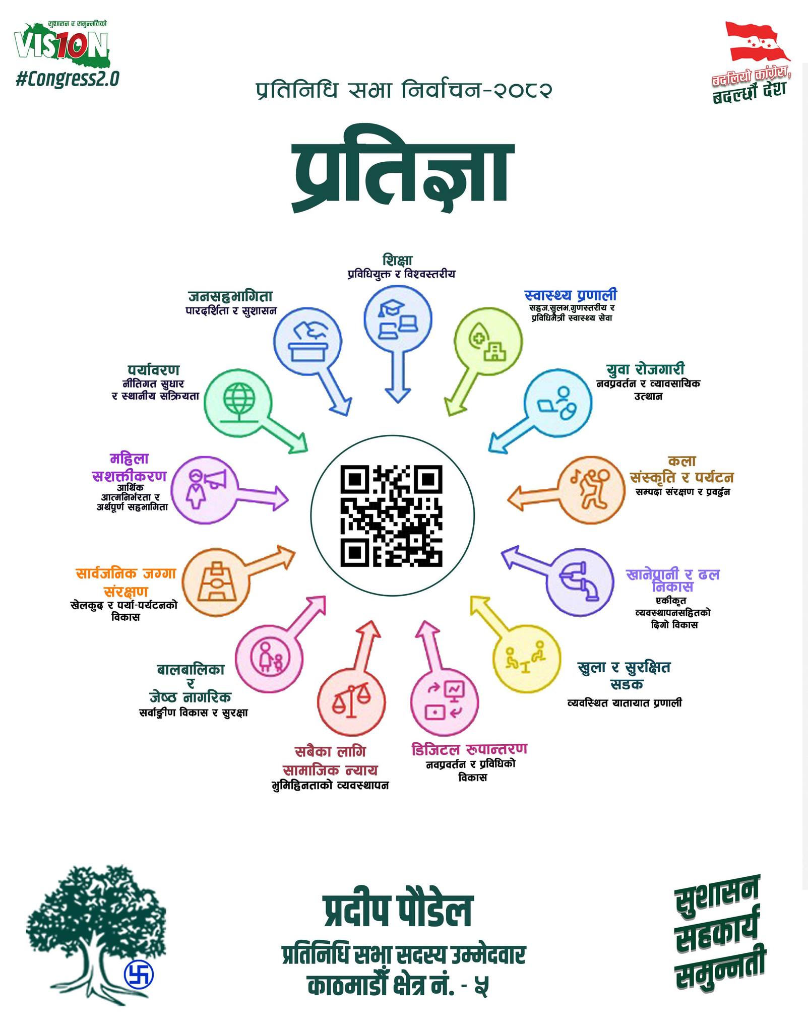 प्रतिज्ञा - काठमाडौंको विकासको लागि प्रतिबद्धता